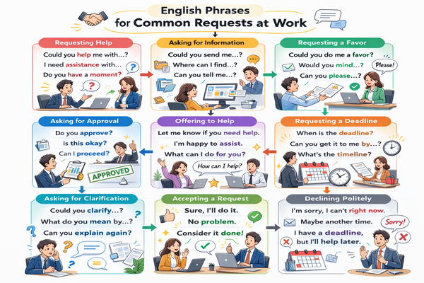 직장에서 부탁이 잦은 상황별 영어 표현 설명 이미지
