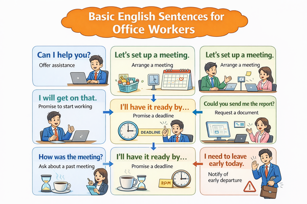 직장인이 꼭 알아야 할 기본 영어 문장 설명 이미지